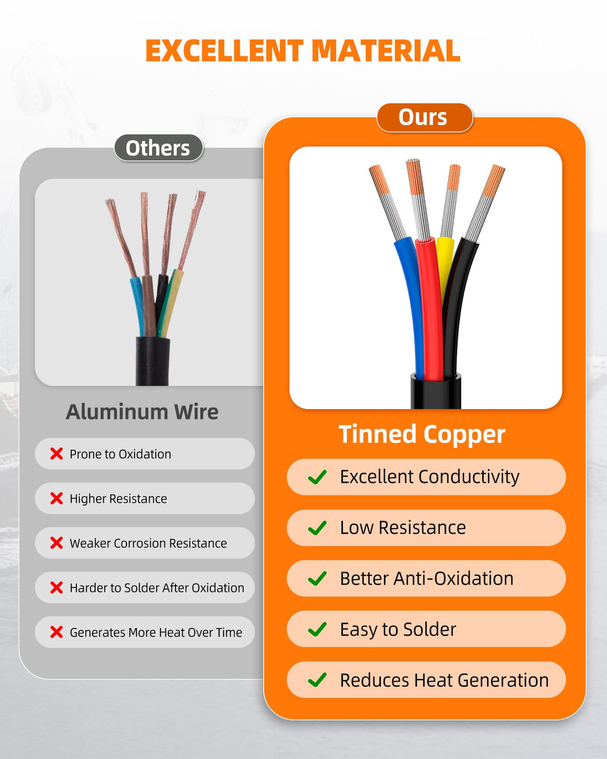 CONEPY flexible 18 AWG wire easily bends in tight spaces