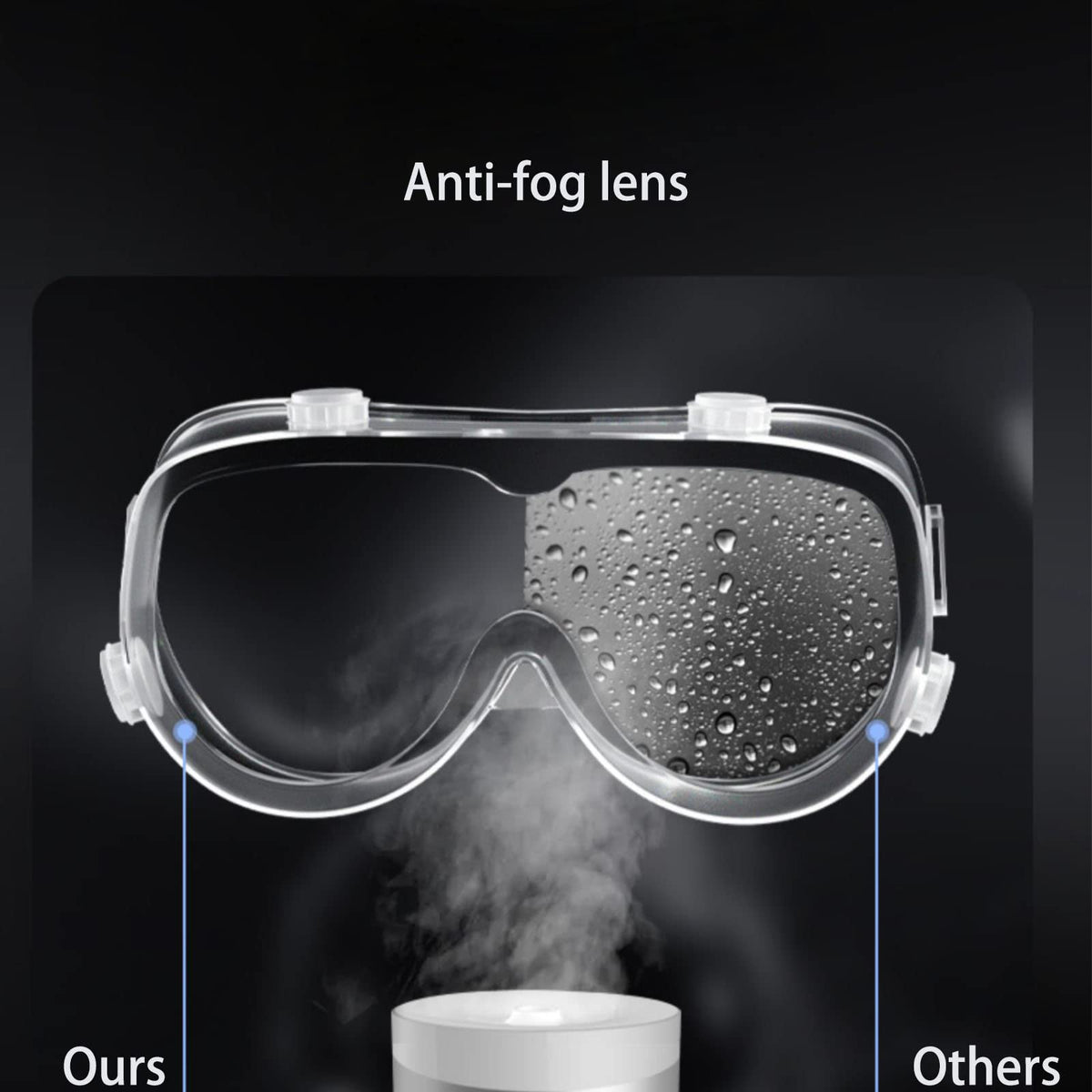 Congralala goggles feature dust-proof vents to reduce splashes while allowing airflow