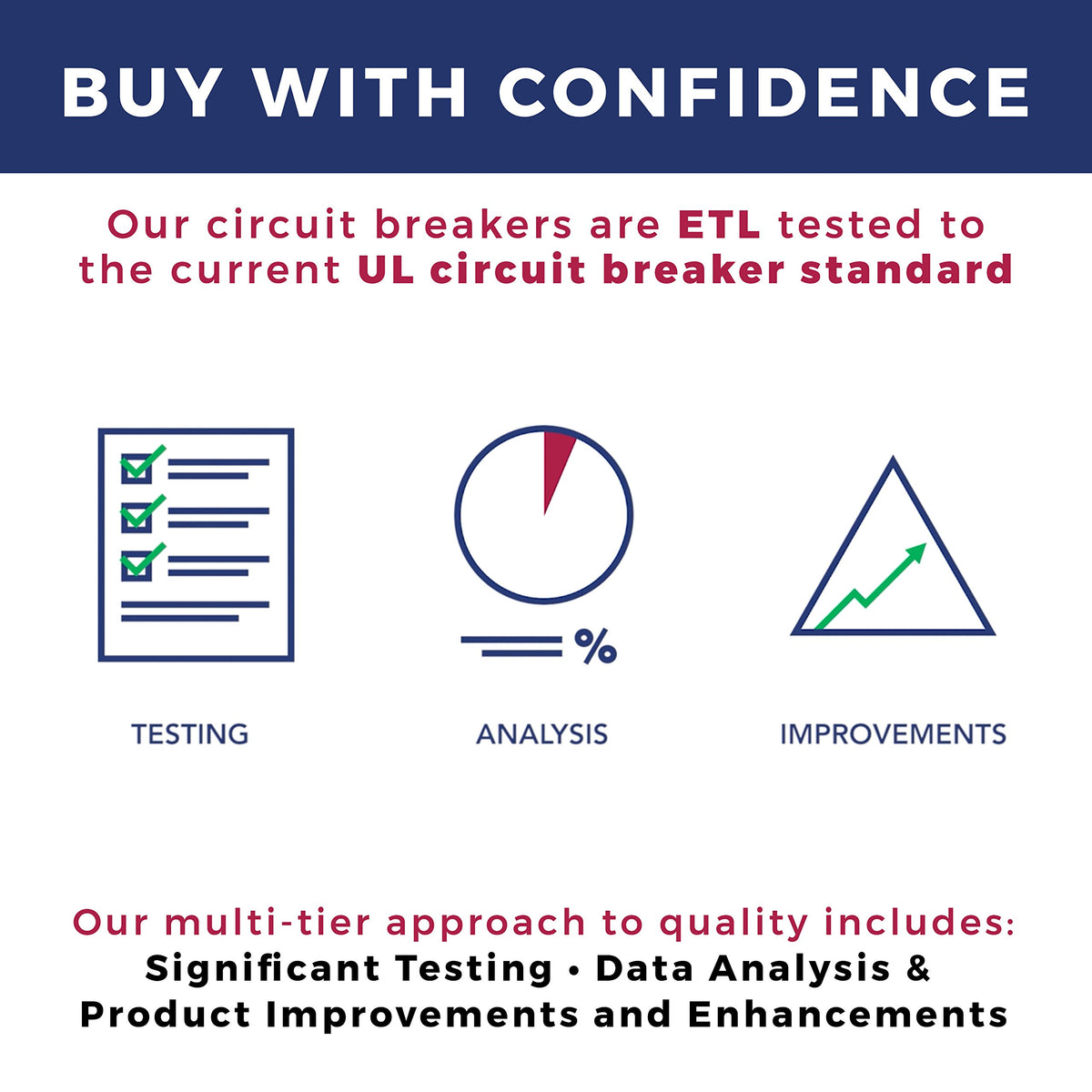 Connecticut Electric UBIZ0220 label view, ETL listed safety with 10,000 AIC for reliability