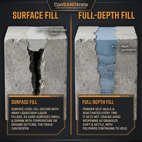 Applying filler on a walkway using ConSANDtrate polymers