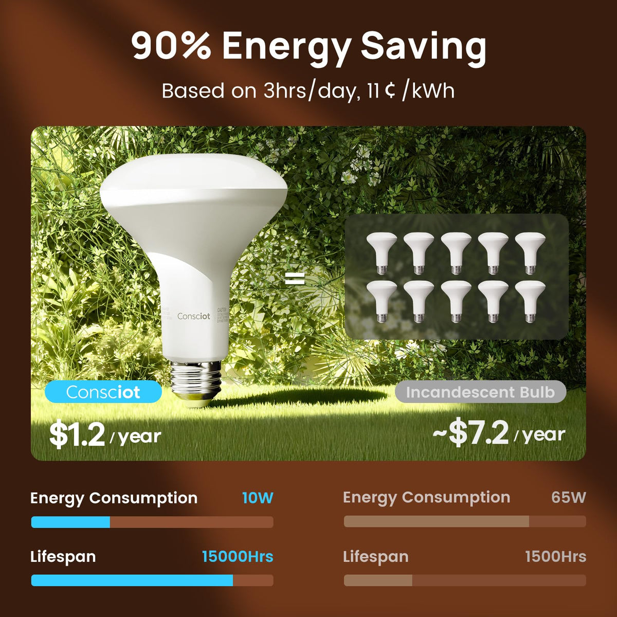 Consciot BR30 LED bulb high CRI 80+ for natural colors