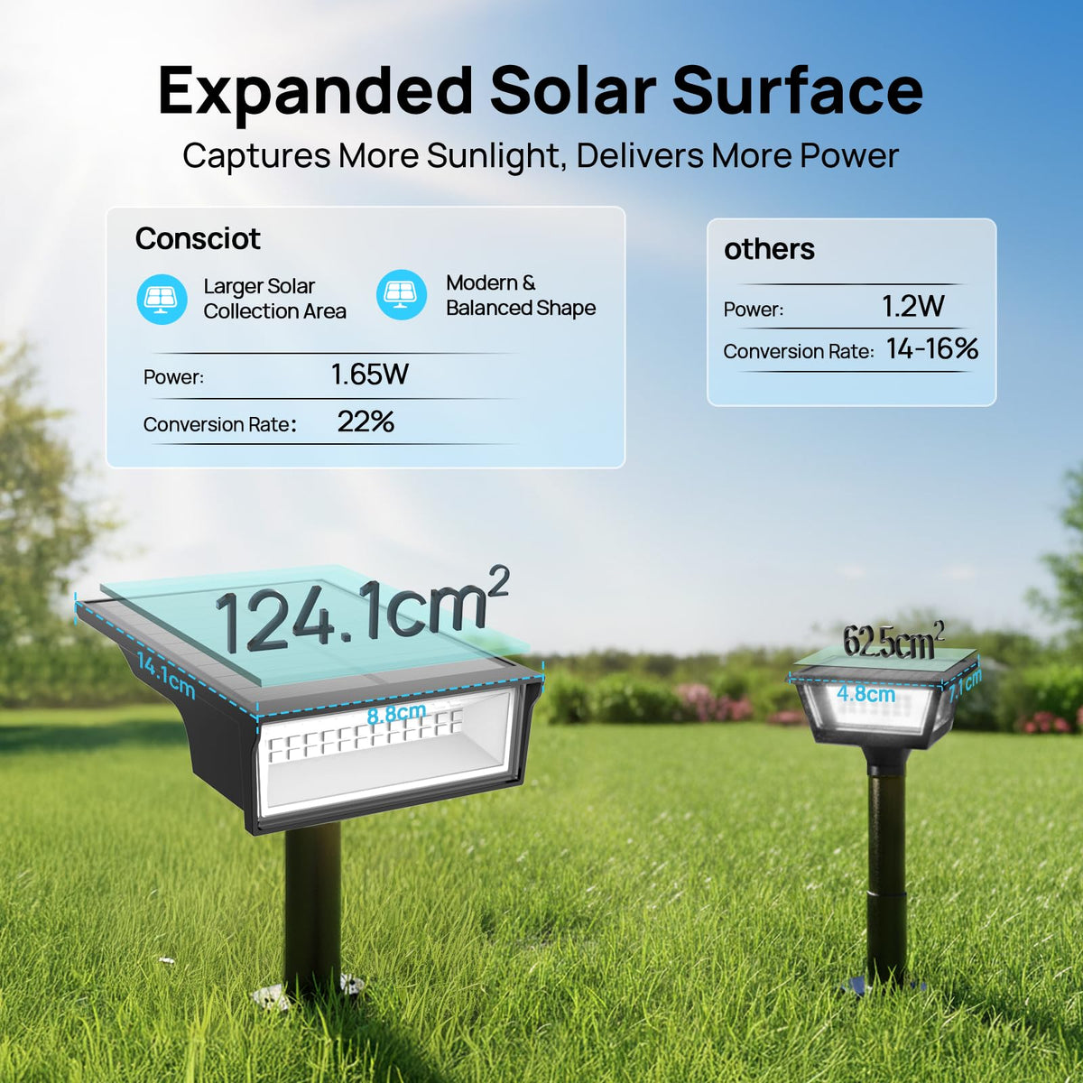 Consciot solar lights installation without drilling for quick setup