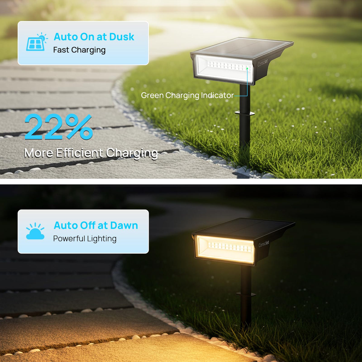 Consciot solar panel with high efficiency for solar charging
