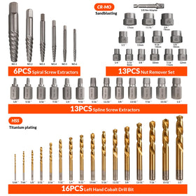 Coobeast left-hand drill bits provide strong cutting with reverse torque