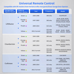 Cooouds 893MAX remote front view highlighting compact design