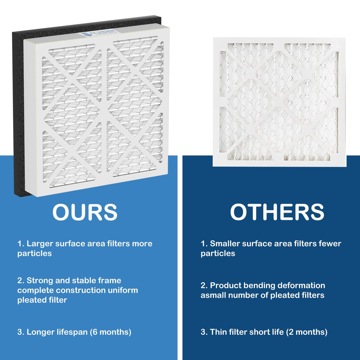 Cooyafan 20x20x3 MERV13 filter Zephyr VGF compatibility for easy replacement