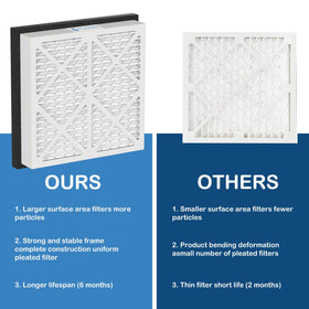 Cooyafan 20x20x3 MERV13 filter Zephyr VGF compatibility for easy replacement
