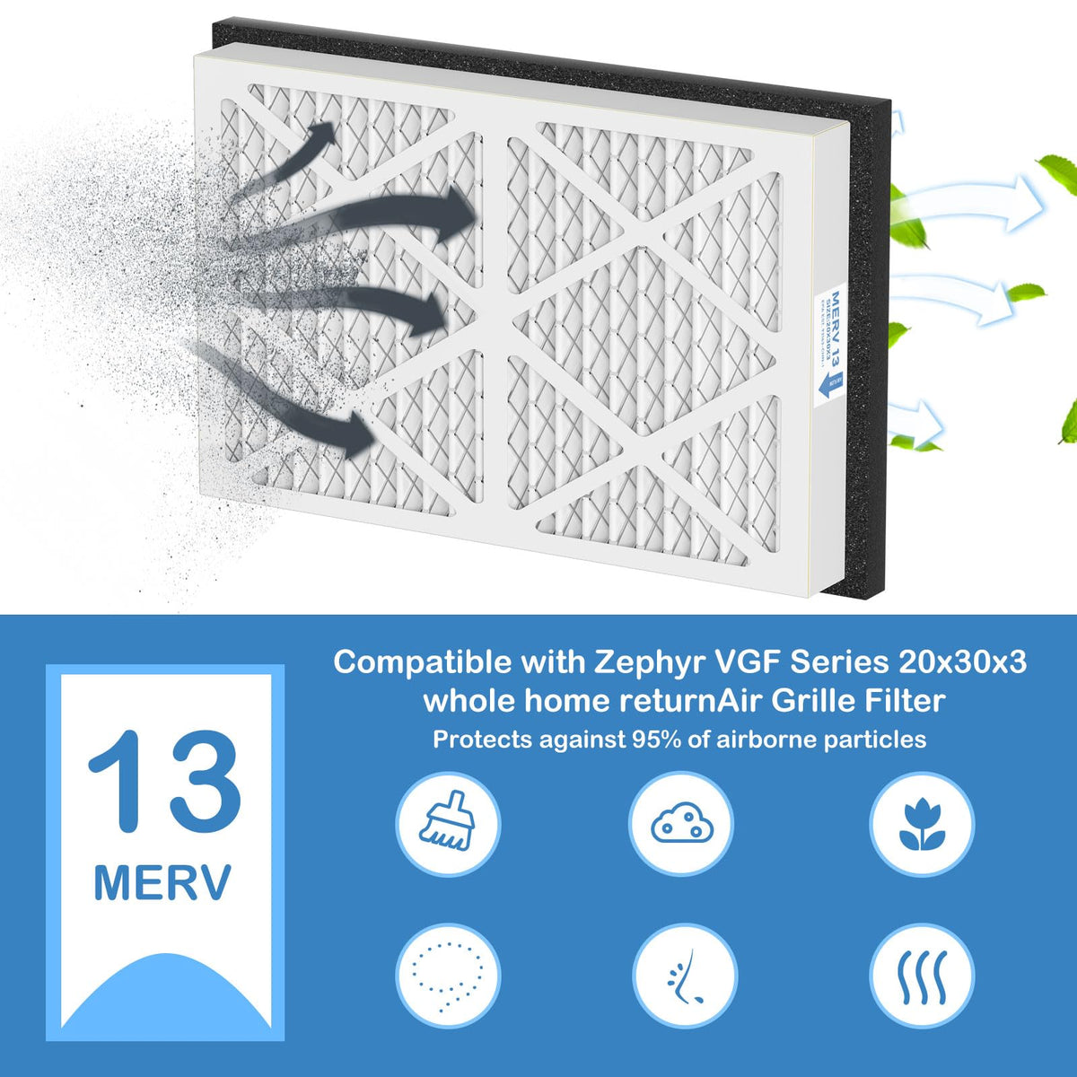 Cooyafan pleated filter close-up shows MERV13 efficiency for better air quality.