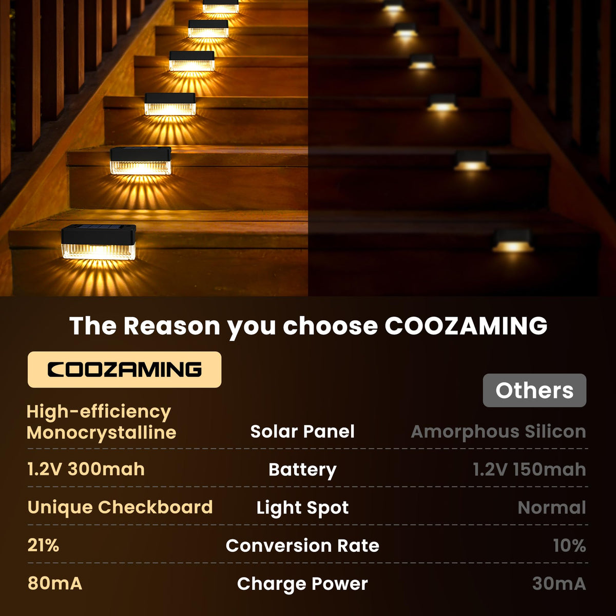 COOZAMING dusk-to-dawn lights creating safe outdoor ambiance
