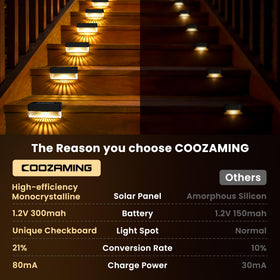 COOZAMING dusk-to-dawn lights creating safe outdoor ambiance