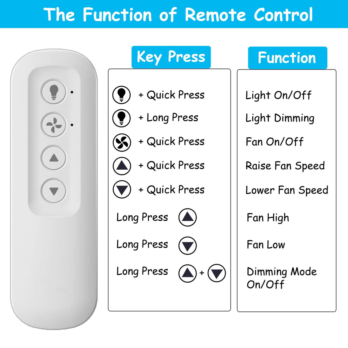 COREBAY 434MHz remote pairs with Hunter receivers for compatibility