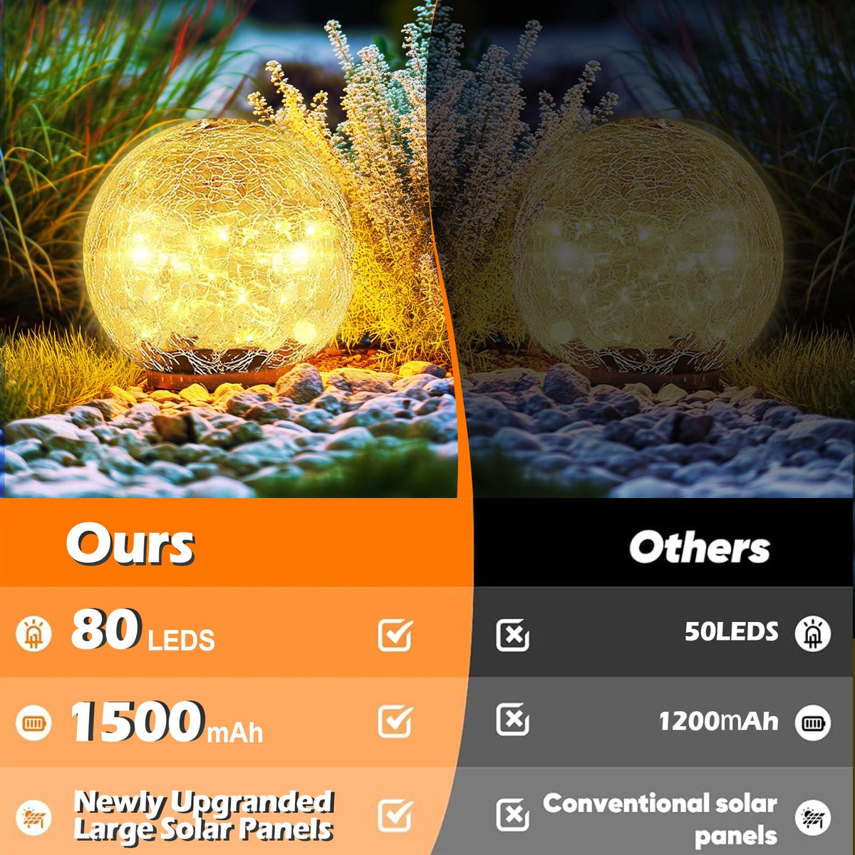 Coroor warm-white LED globes provide safe, solar-powered lighting for patios and walkways