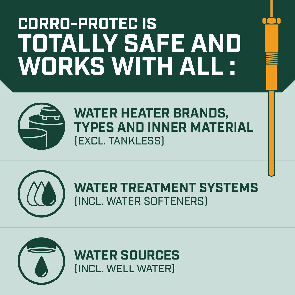 Corro-Protec 20-year warranty badge signaling long-term reliability.