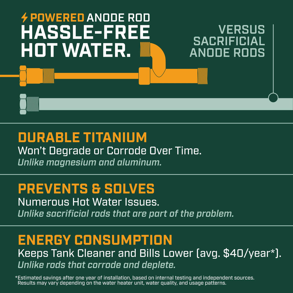 Odor elimination in hot water using Corro-Protec for a fresher shower.