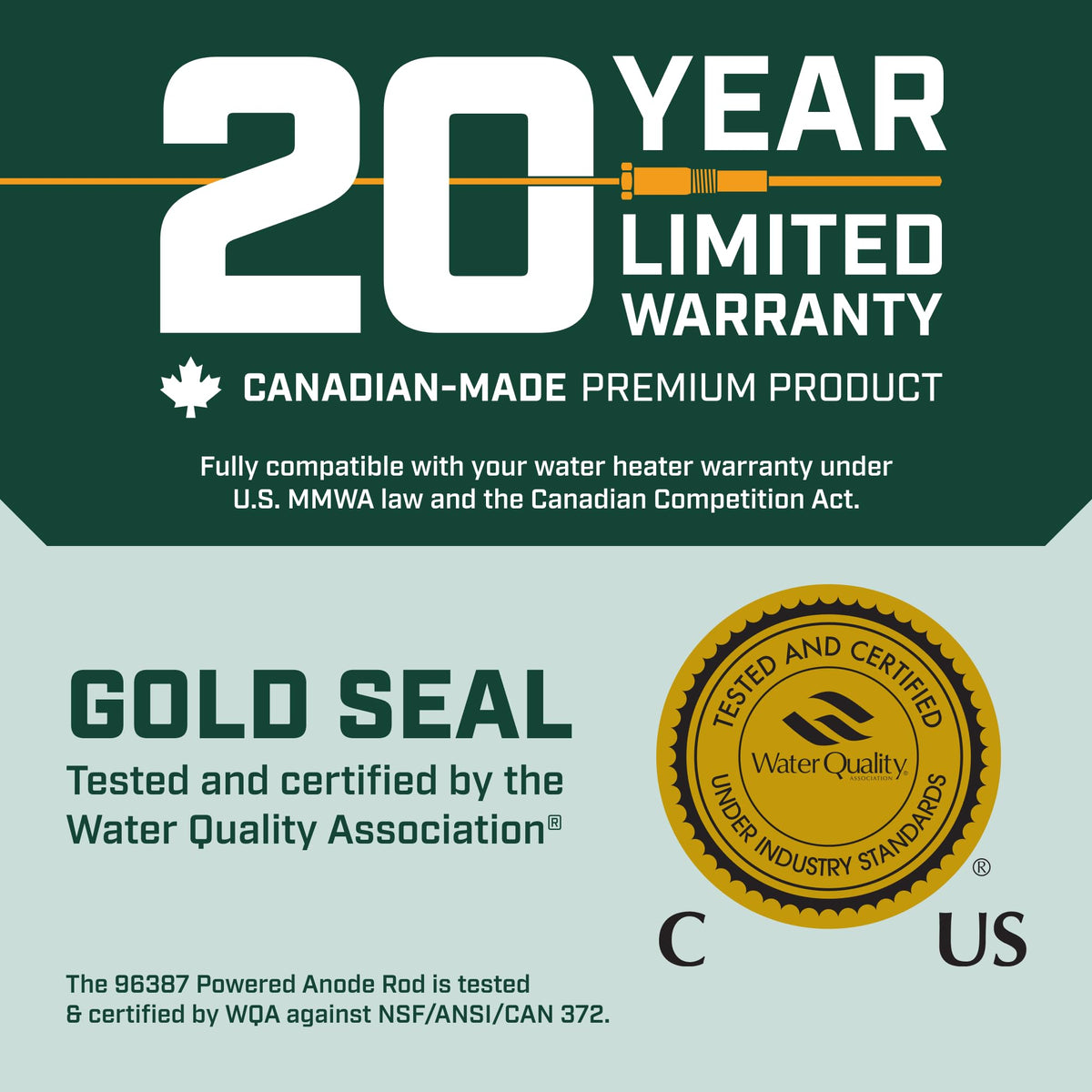 Corro-Protec energy savings and sediment control benefits.