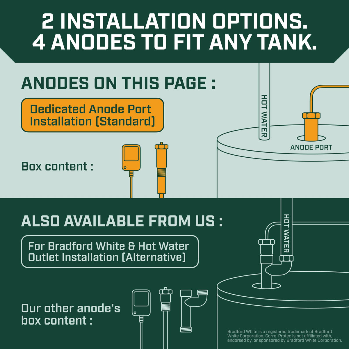 Corro-Protec lead-free gold seal certifies safety and trust.