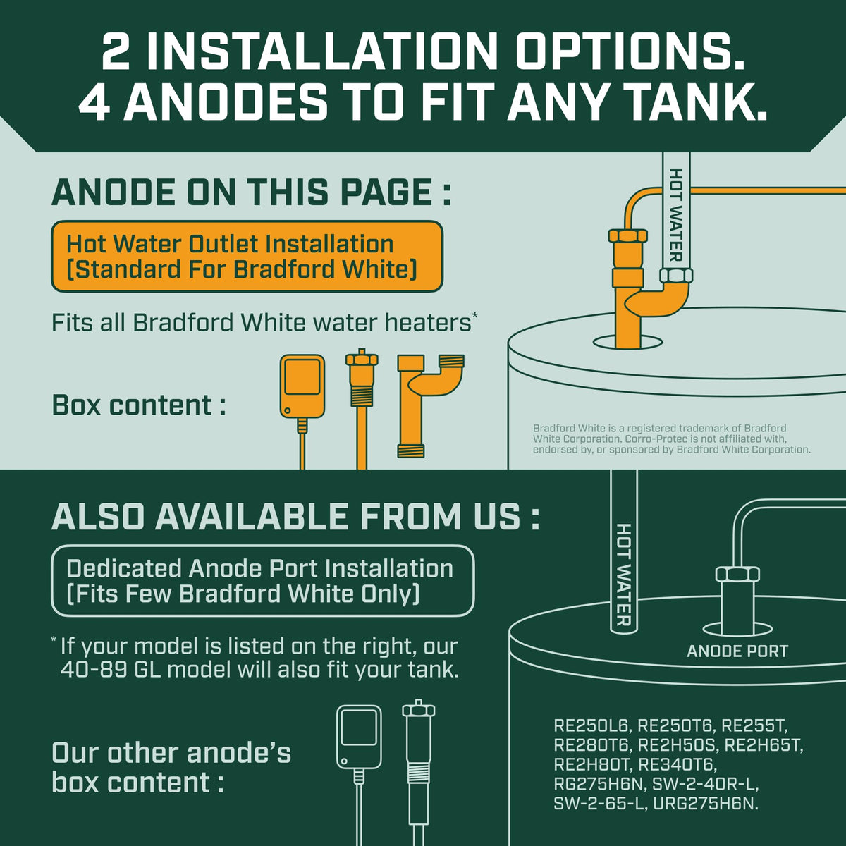 Permanent corrosion protection for 10-120 gallon tanks against various water chemistries.