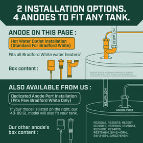 Permanent corrosion protection for 10-120 gallon tanks against various water chemistries.