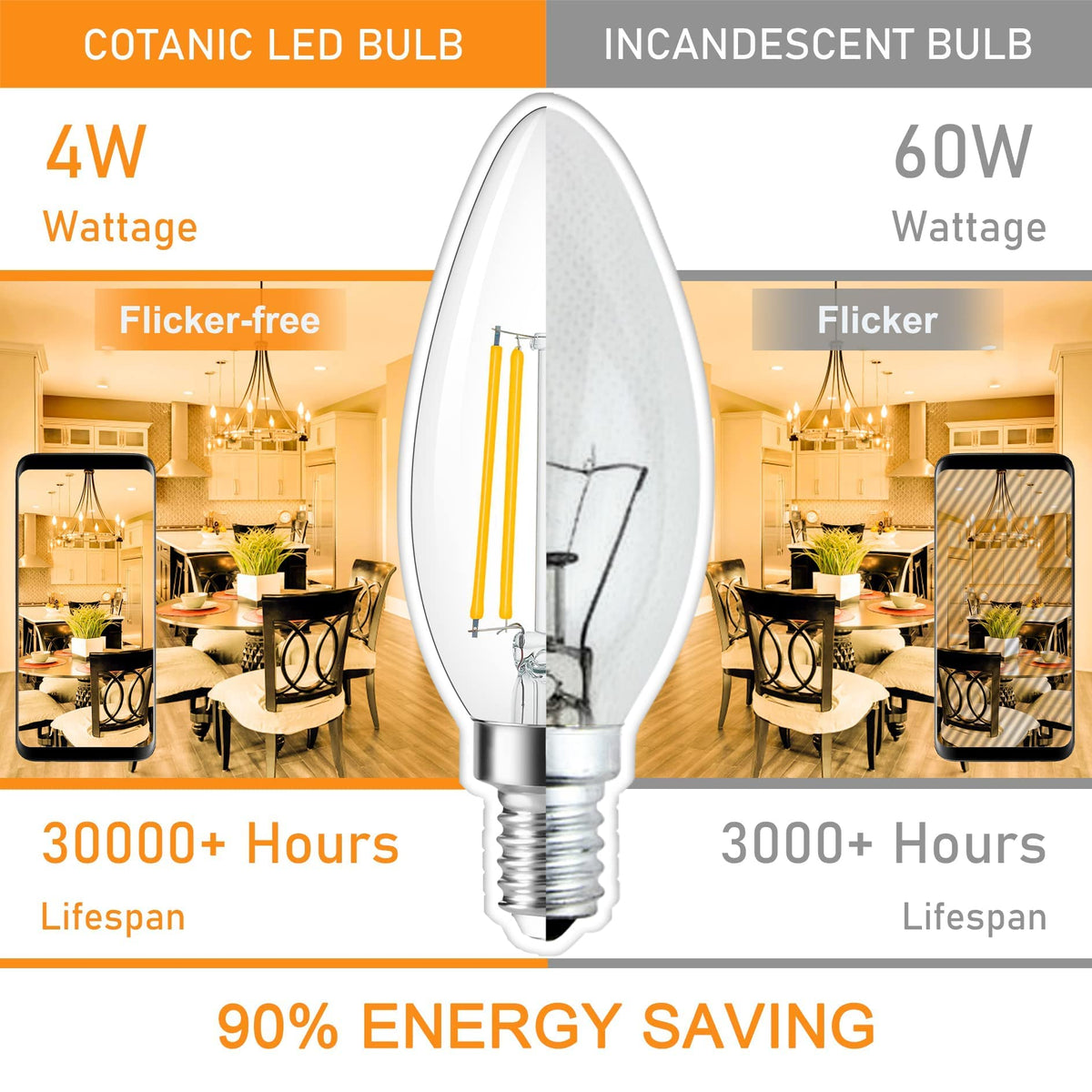 Cotanic safety certified bulbs with ETL CE FCC RoHS marks