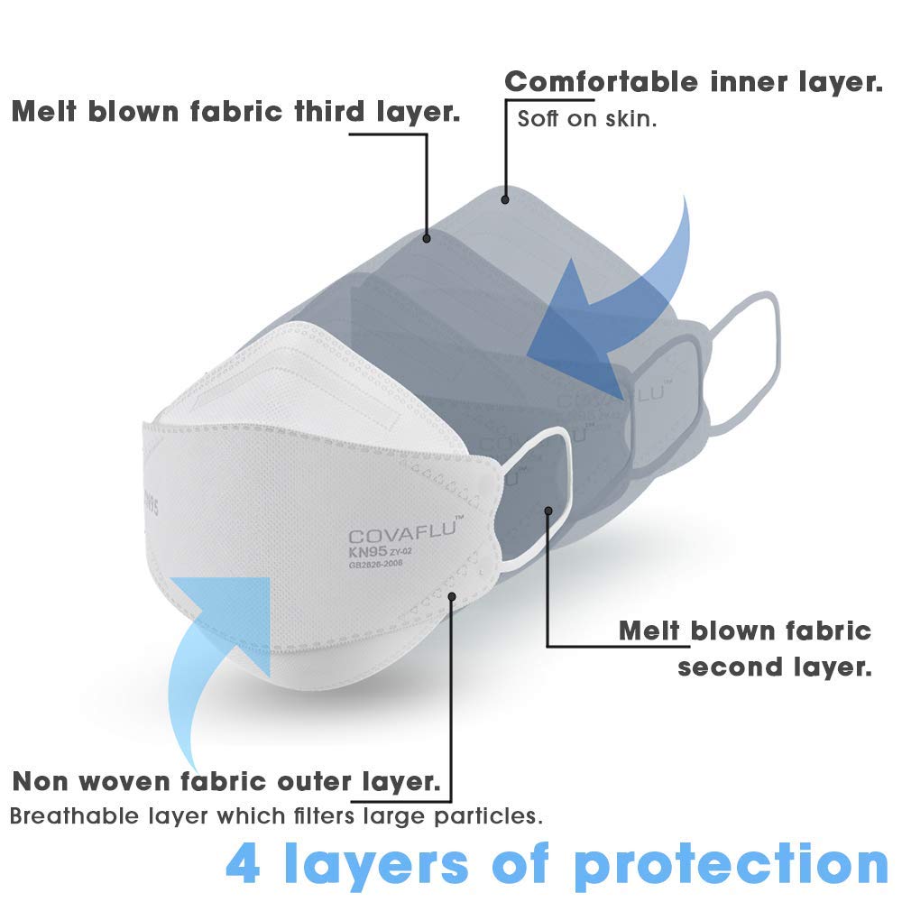 Covaflu KN95 mask soft ear loops reduce ear discomfort