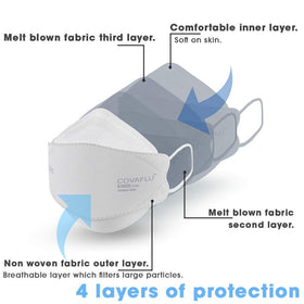 Covaflu KN95 mask soft ear loops reduce ear discomfort
