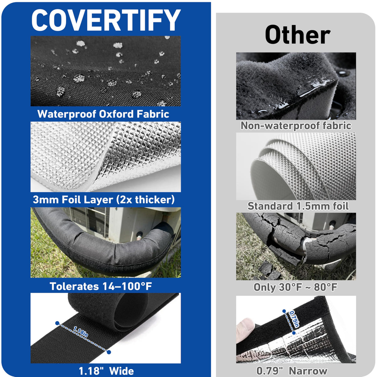 COVERTIFY four-layer insulation design provides durable outdoor protection.