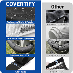 COVERTIFY four-layer insulation design provides durable outdoor protection.