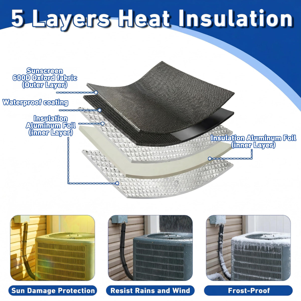 COVERTIFY inner-pu-coating provides a smooth protective barrier.
