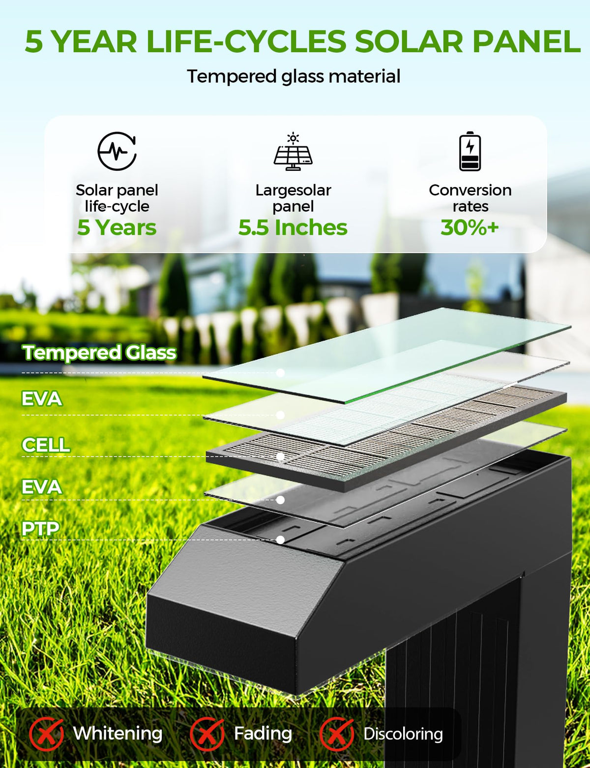 COXSENI auto on/off feature demonstrates dusk-to-dawn illumination with minimal maintenance.
