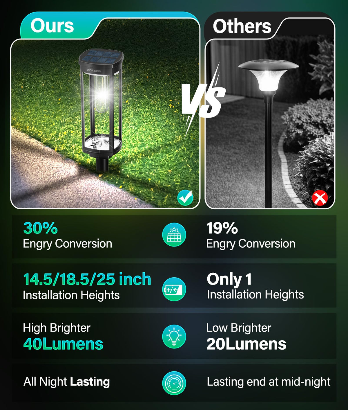 COXSENI path light battery powers 8–12 hours