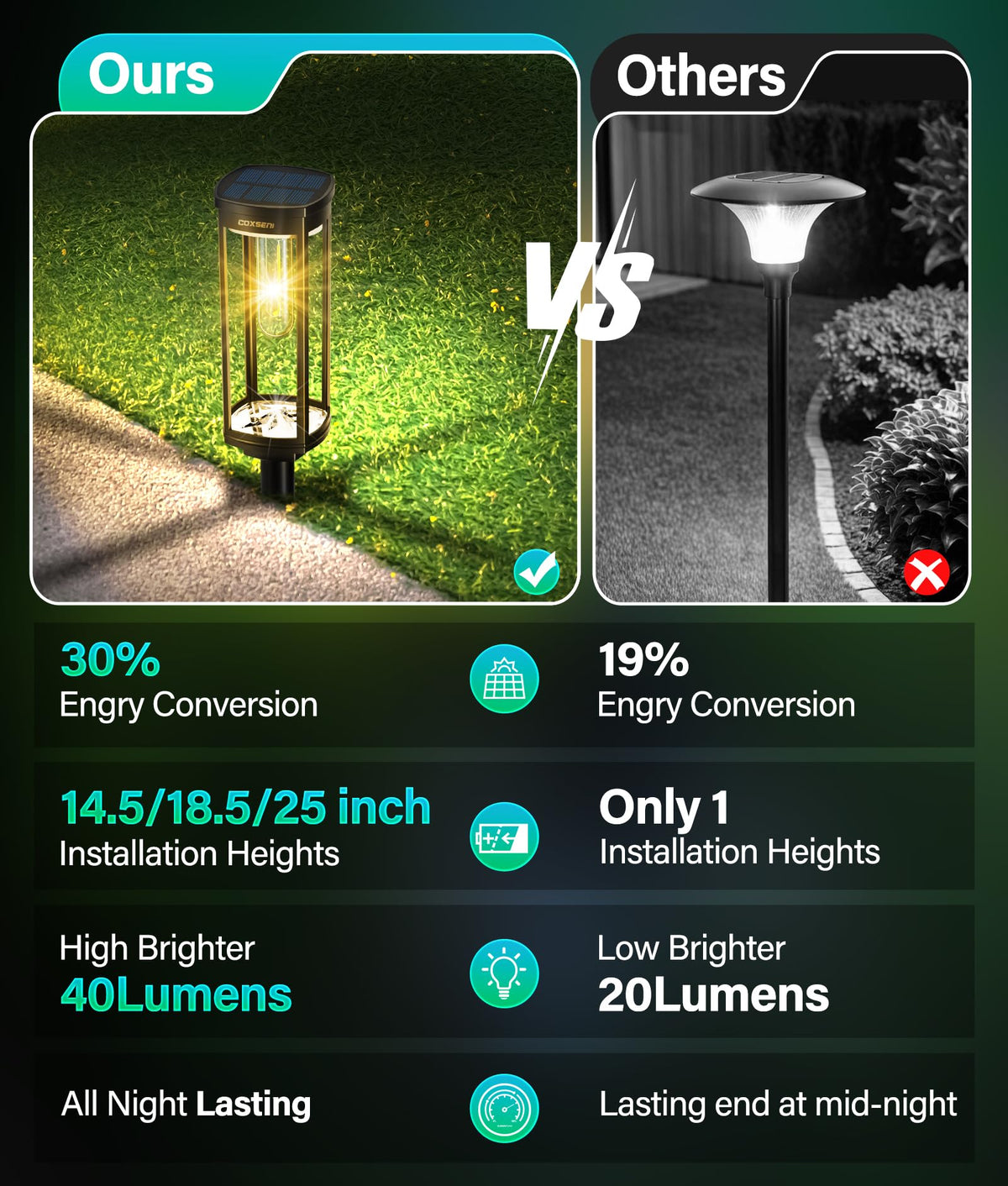 COXSENI light capable of up to 12 hours of glow on a full charge