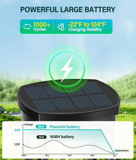 COXSENI solar walkway light easy ground-stake install