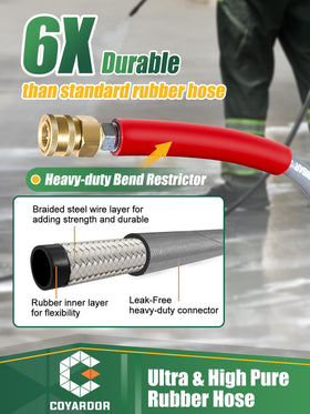 Coyardor non-marking hose protecting delicate surfaces during washing