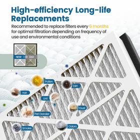 CPLIKE 1-pack filters fit most 1-inch return air grilles