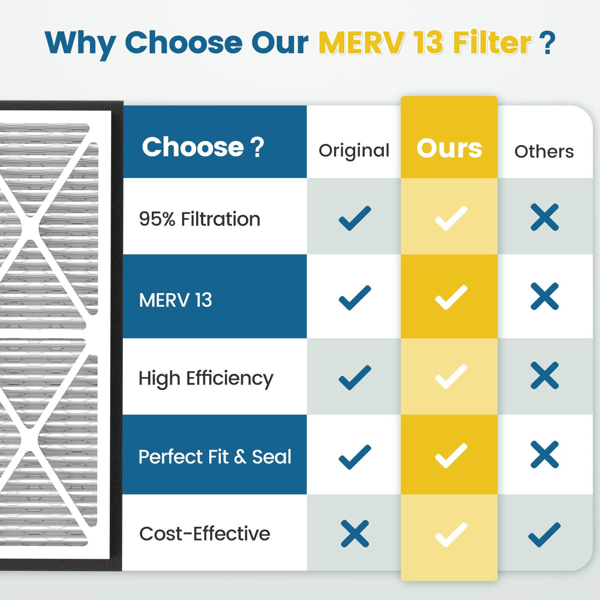 CPLIKE easy replacement design enables quick, clean changes