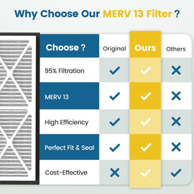 CPLIKE easy replacement design enables quick, clean changes