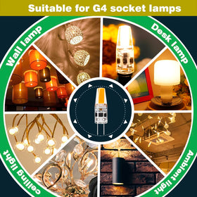 CQTLED G4 2W silicone-diffuser bulb reduces flicker for steady illumination