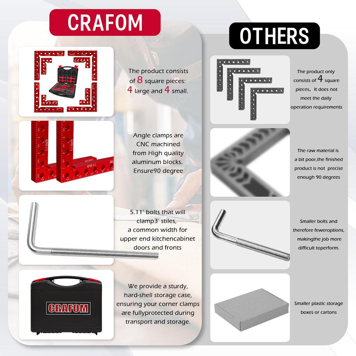 Crafom corner clamp assembly view shows how clamps create right angles.