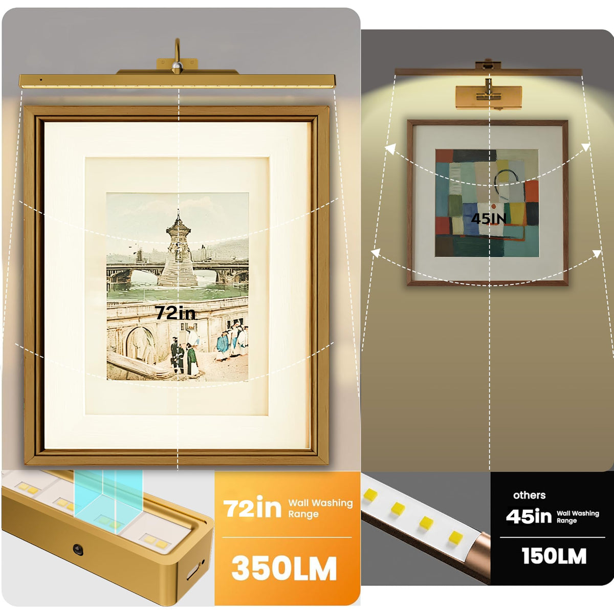 Craftersmark dimmable artwork light with three brightness levels