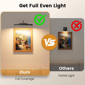 Craftersmark Gallery Light 3 Pack offers color temperatures from warm to cool to suit art.