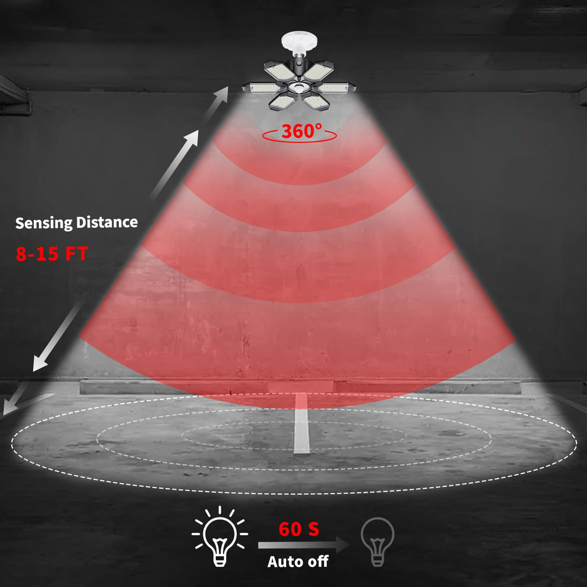 Craftersmark LED panels highlight wide coverage with 360-degree detection angle.