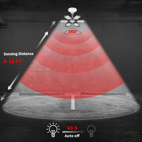 Craftersmark LED panels highlight wide coverage with 360-degree detection angle.