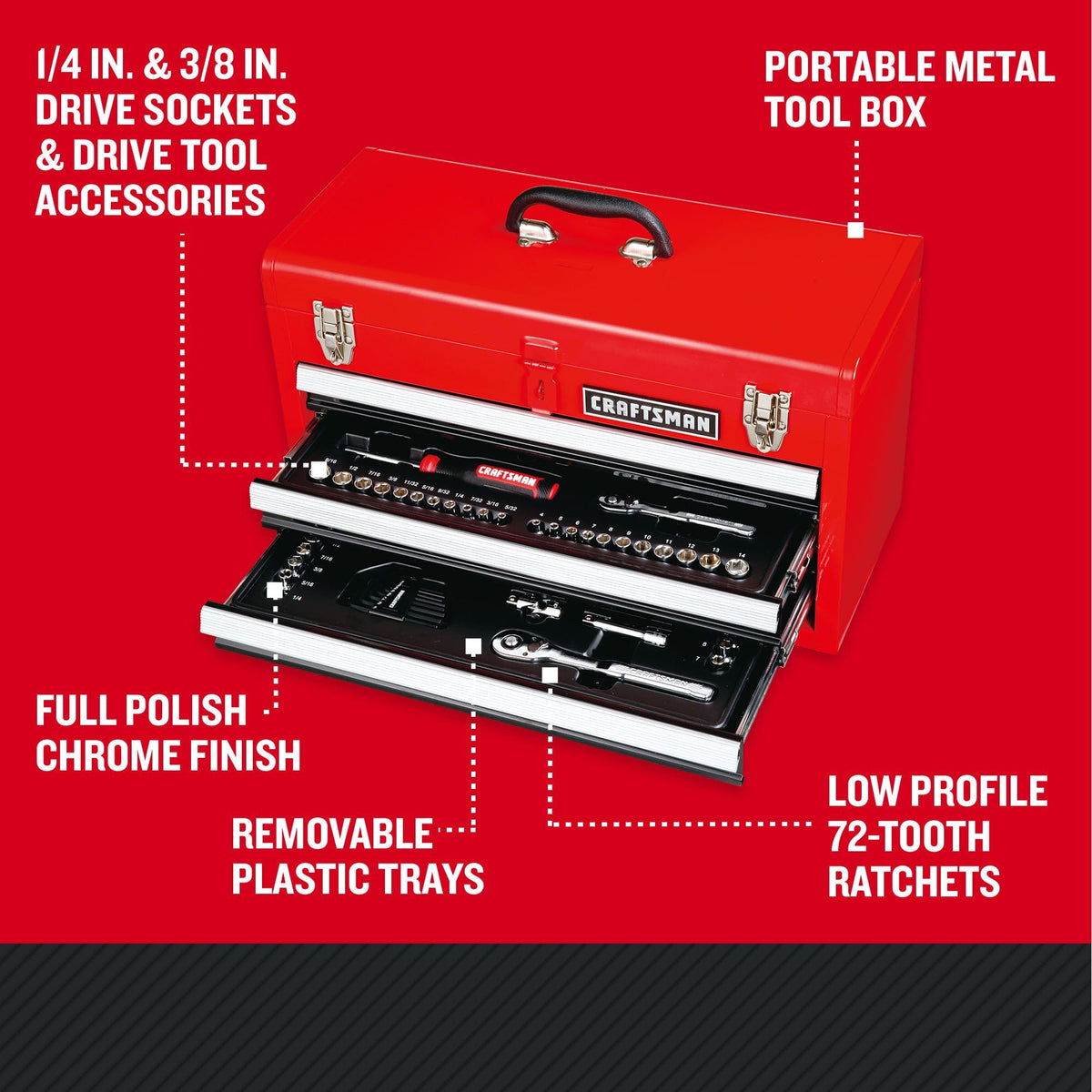 Craftsman 104Pc tool set low-profile ratchet enables access in tight spaces.