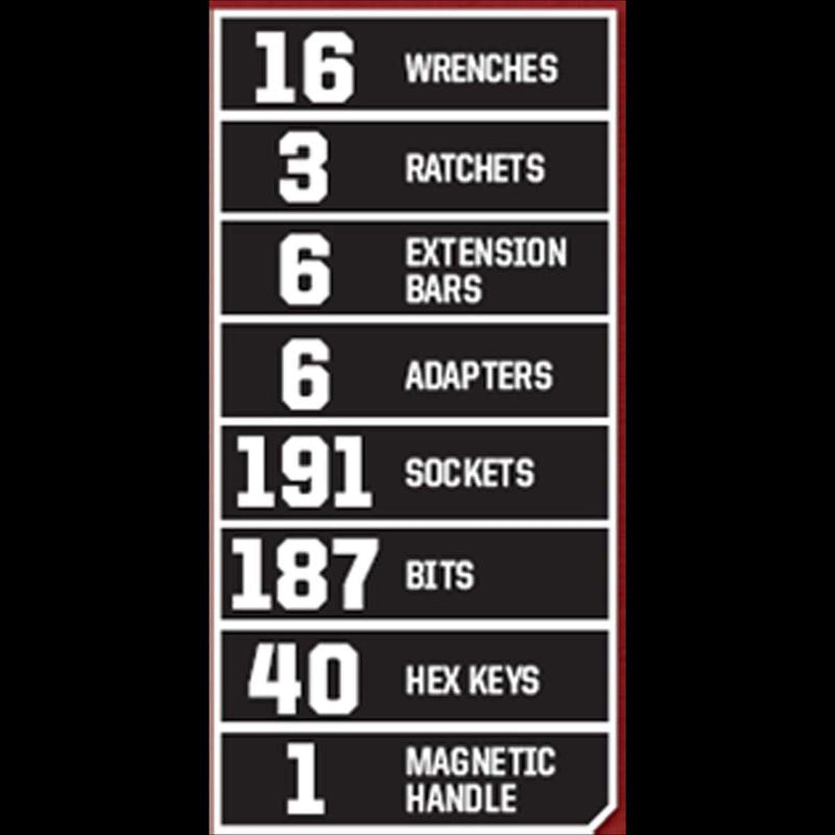 Craftsman 450-piece tool set in organized layout for efficient work