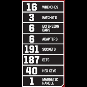 Craftsman 450-piece tool set in organized layout for efficient work
