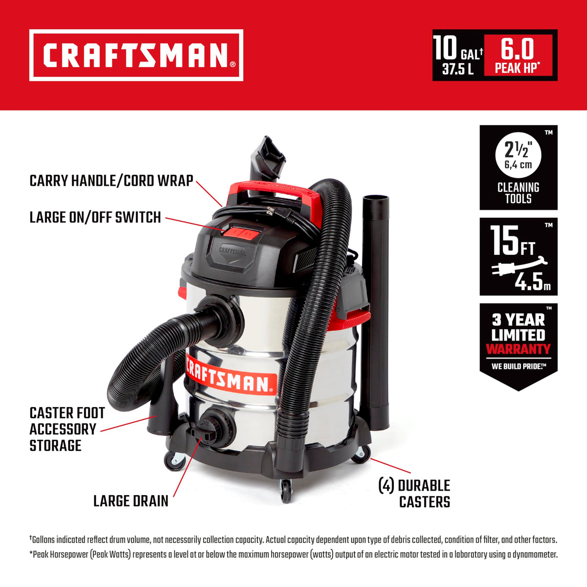 Craftsman CMXEVBE17155 6.0 peak HP motor delivers strong suction for garages and workshops.