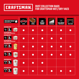 CRAFTSMAN CMXEVBE17590 on-board storage keeps cords and accessories neat