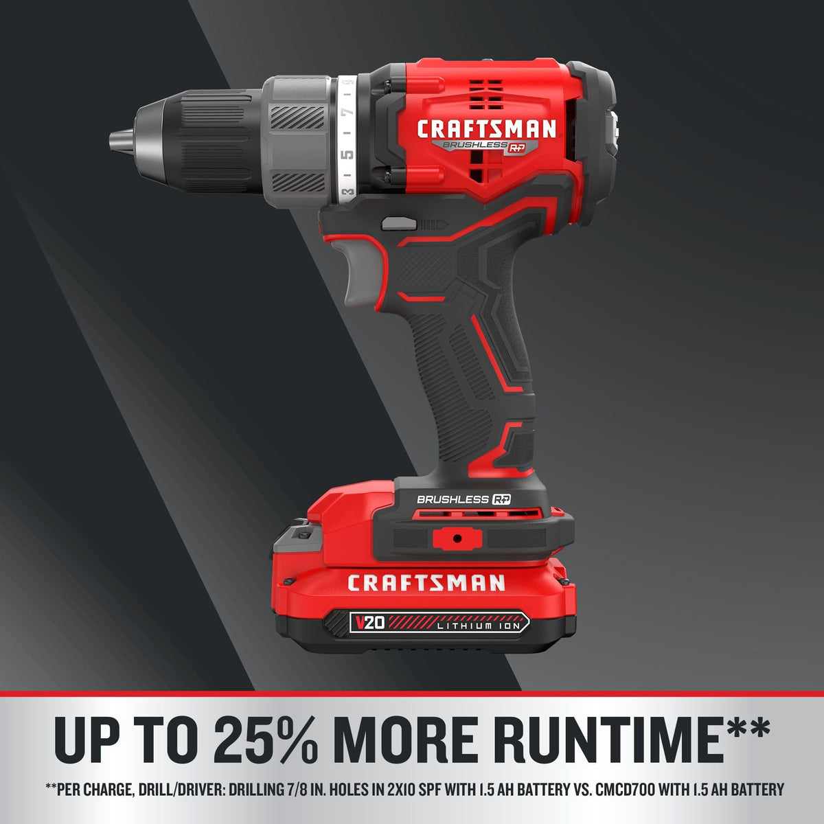 Craftsman RP+ ergonomic grip and compact design for comfortable handling.