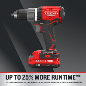 Craftsman RP+ ergonomic grip and compact design for comfortable handling.
