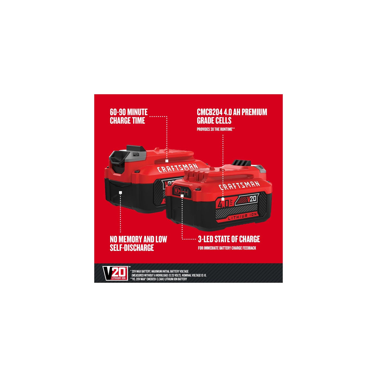 Craftsman V20 4-0Ah battery side indicators show charge status